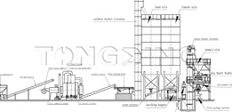 Triple Cylinder Rotary Dryer