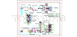 Triple Cylinder Rotary Dryer